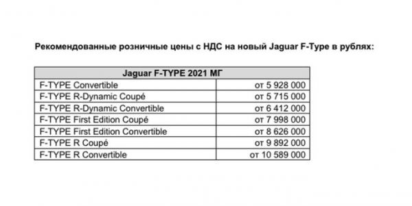 Обновлённый Jaguar F-Type: в России от 5.715.000 руб.