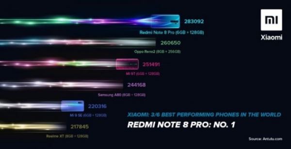<br />
        Redmi Note 8 Pro — это самый мощный смартфон, в своем классе<br />
    